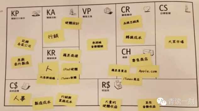 商业模式式样