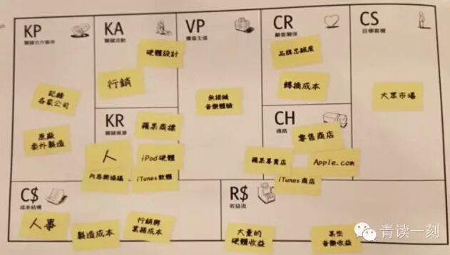 商业模式设计