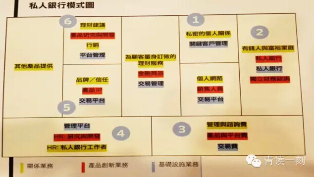 商业模式战略