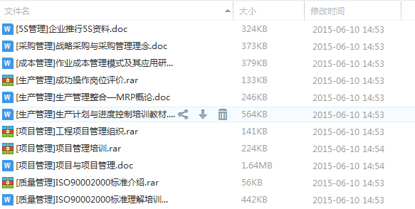 生产研发部门内部工作资料