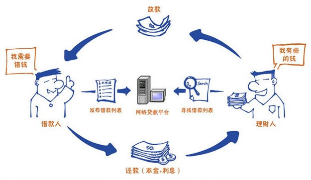 收入模式
