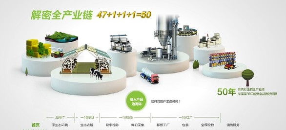 改变产业模式
