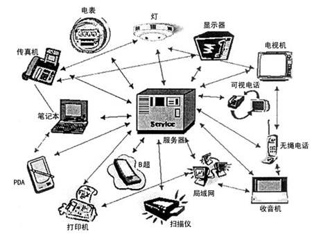 改变技术模式