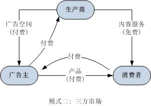 免费模式