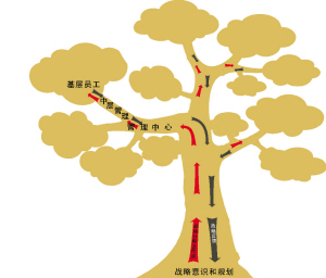 模式的设计