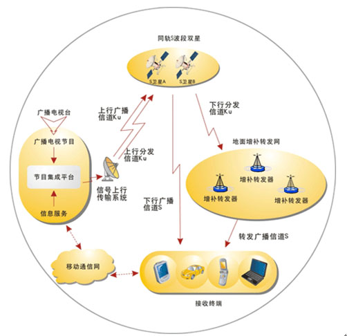 网络效率模式
