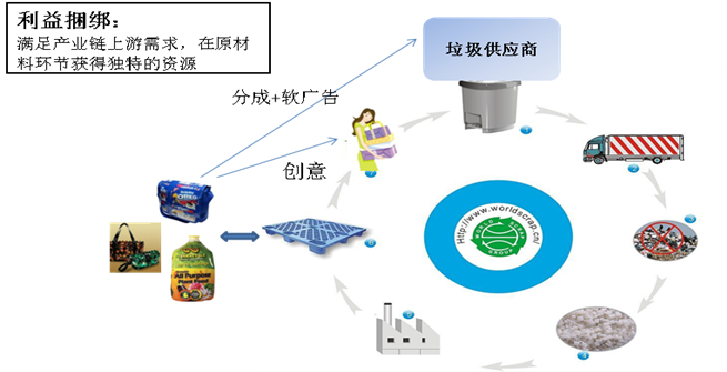 价值模式