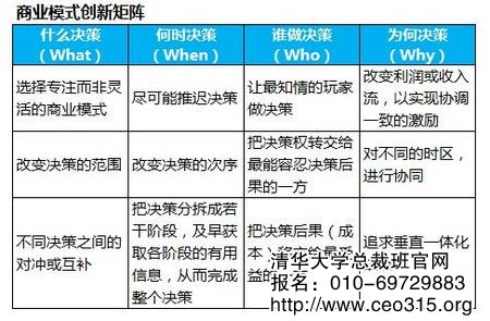 商业模式创新矩阵图