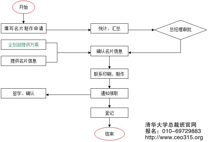 名片印刷管理流程