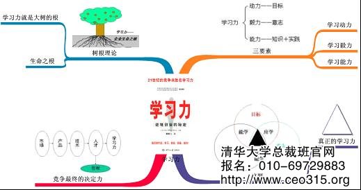 学习力