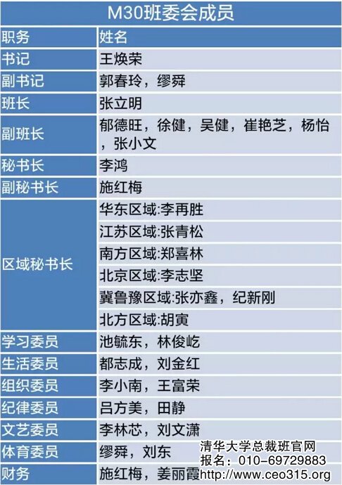 清华工商管理总裁班M30班班委成员名单