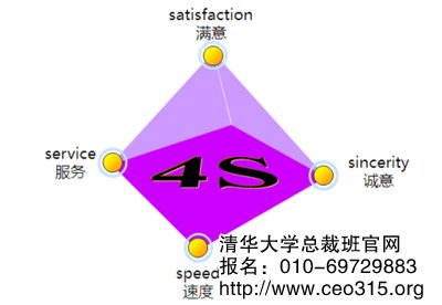 4S市场营销策略图解