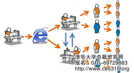 如何引导口碑