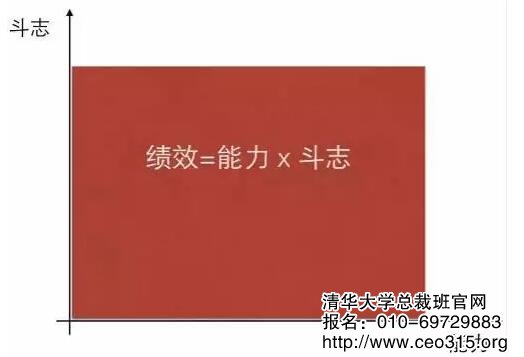 能力-斗志模型