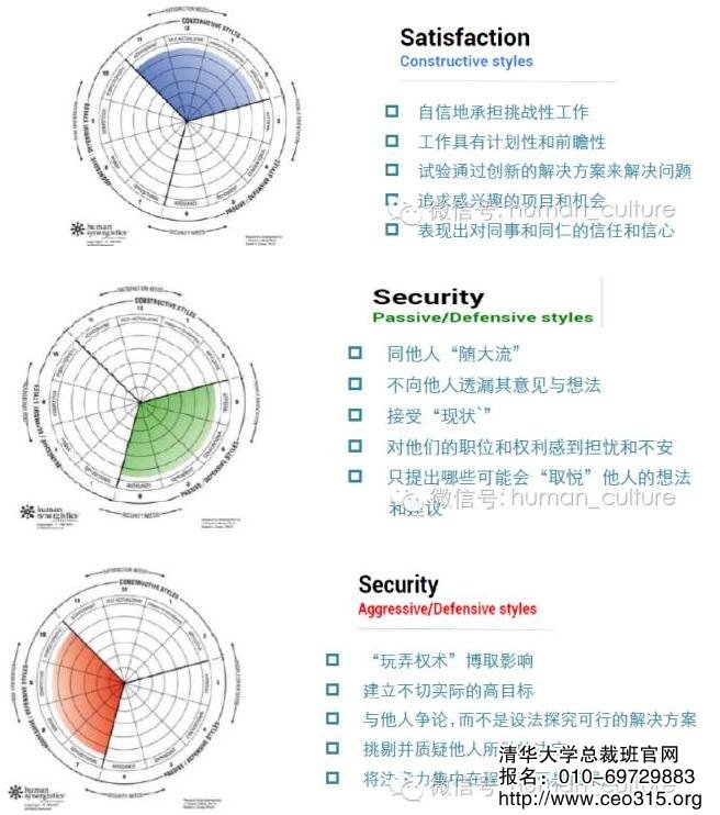 领导者的风格&影响他人
