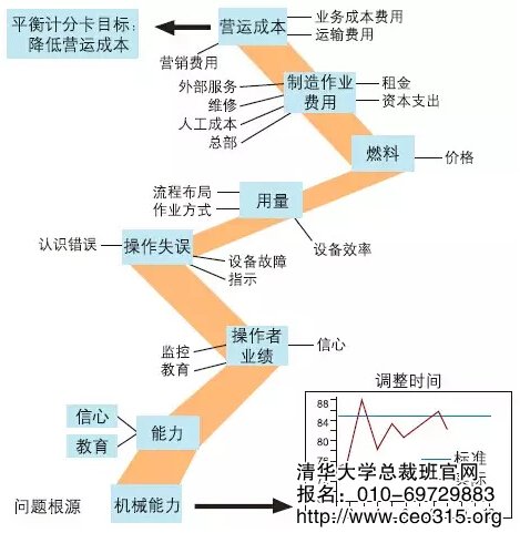 平衡计分卡实例