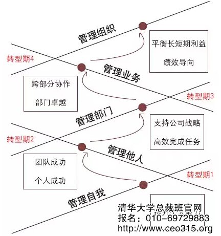 领导梯队理论图谱