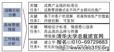 关键任务构建实例