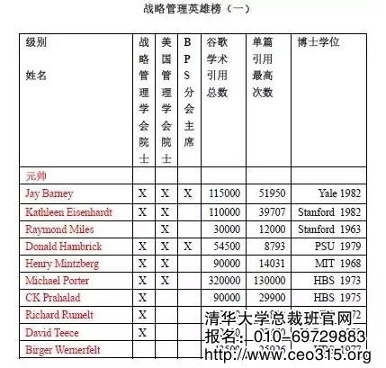 战略管理学英雄榜