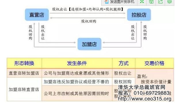 连锁加盟店面的转换条件和转让价格