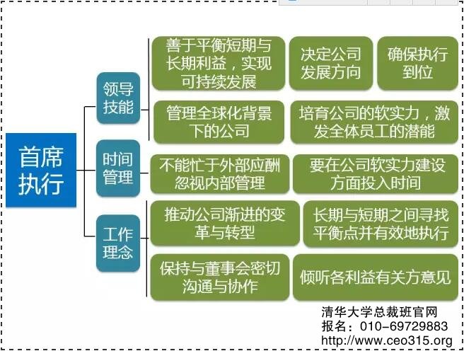 第六阶段转型:从管理集团高管到首席执行官