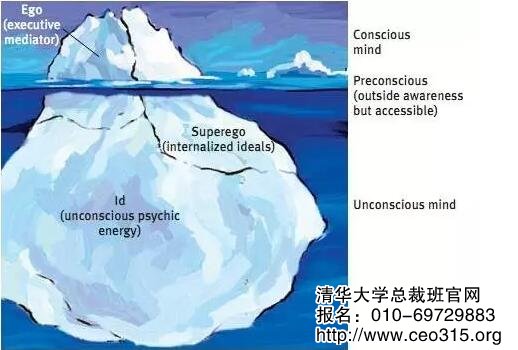 心理学的冰山理论