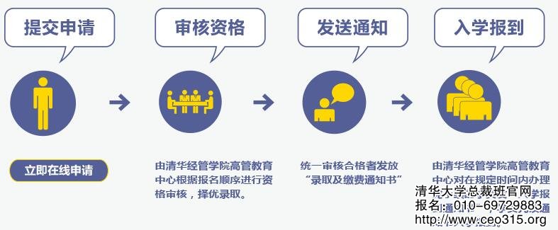 清华大学经管学院总裁班入学申请流程