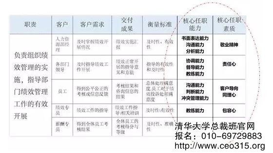 培训需求的确定与能力提升路径的设计