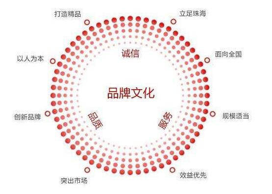 清华EMBA:做产品策划前需要明确自身定位!
