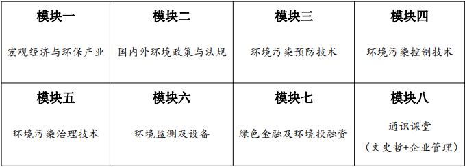中华环保联合会生态环境领军班(图1)