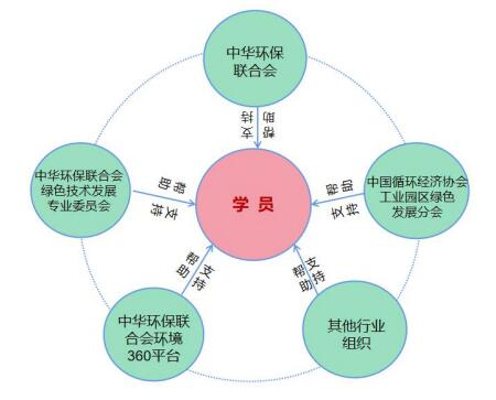 中华环保联合会生态环境领军班(图10)