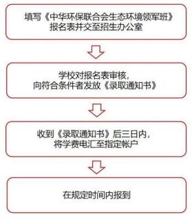 中华环保联合会生态环境领军班(图15)